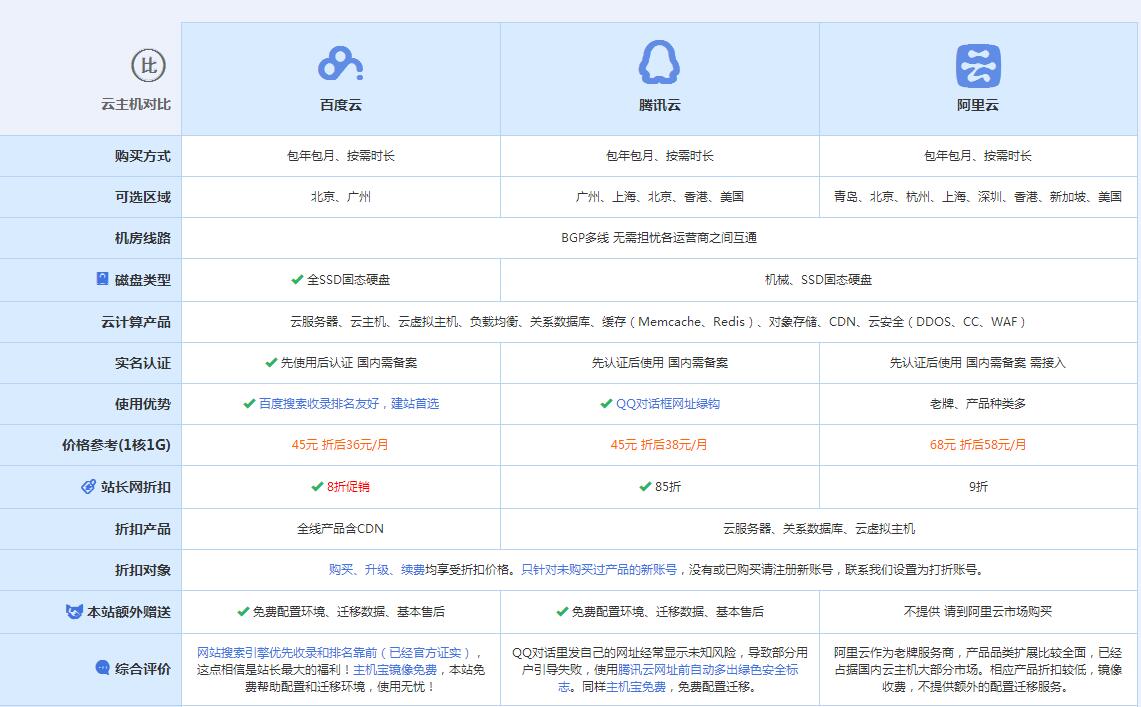 开福云主机代理对比.jpg